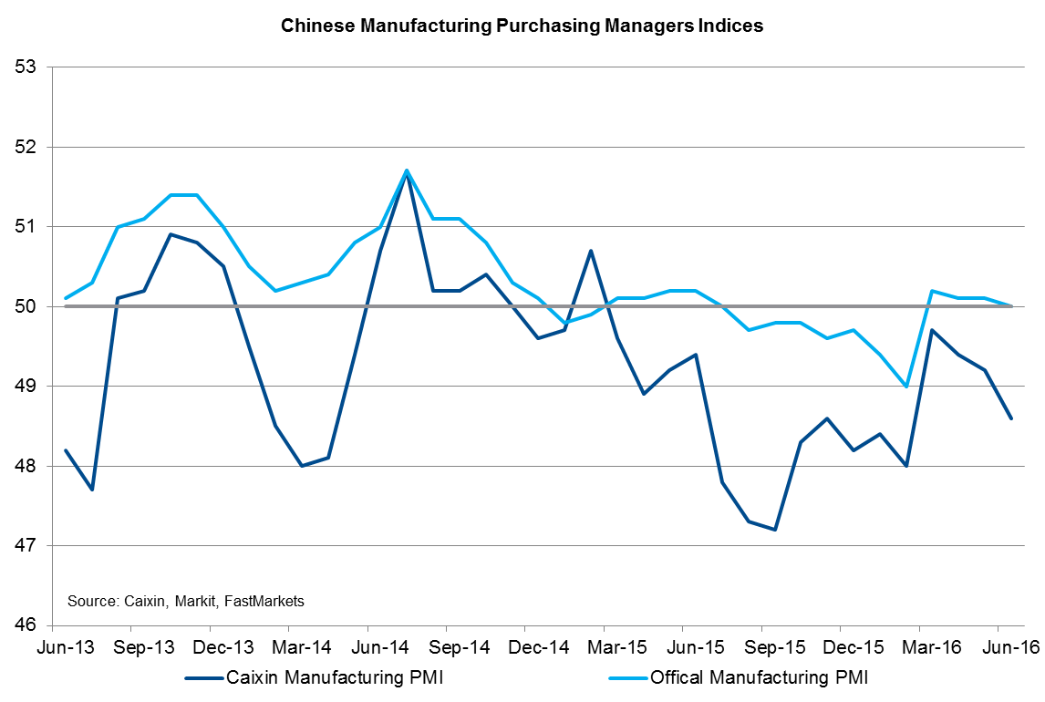 Chinese Manufacturing PMI 2013-2016 - Quarterly metals report