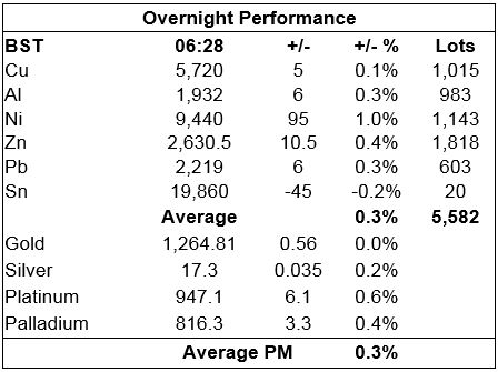 Gold Prices Consolidate But Hold Up Better Than Expected