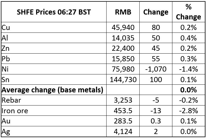 Gold Prices Hold Up Well But Face Headwinds Atlantic Precious