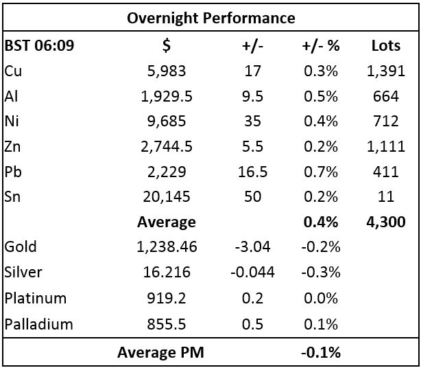 Gold S Price Rebound Runs Out Of Steam Atlantic Precious Metal