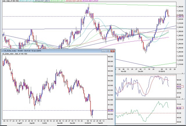GOLD TODAY - gold research and technical analysis
