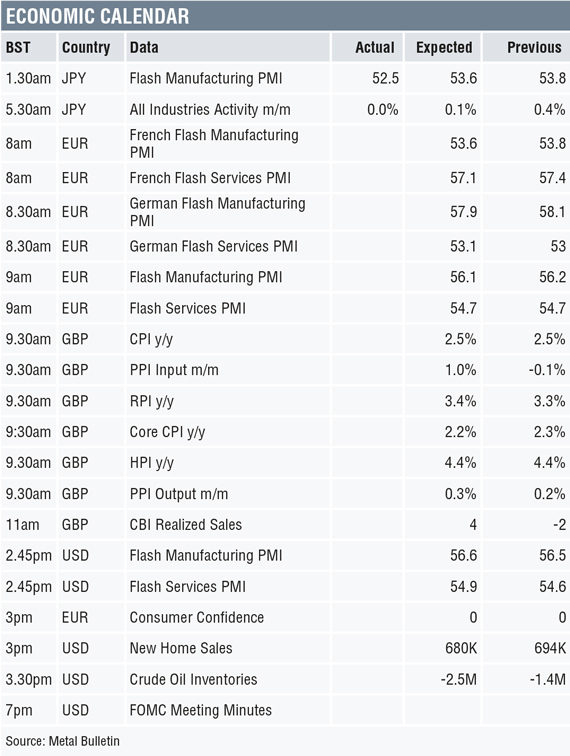 Economic calendar