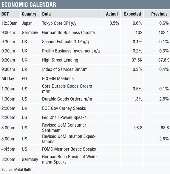 Economic calendar