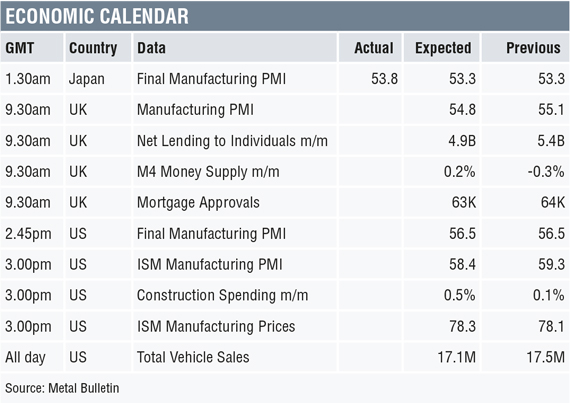 Metal Bulletin metals morning view