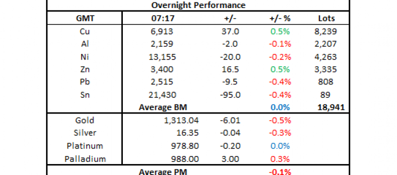 Precious metals prices could come under downward pressure in the immediate term