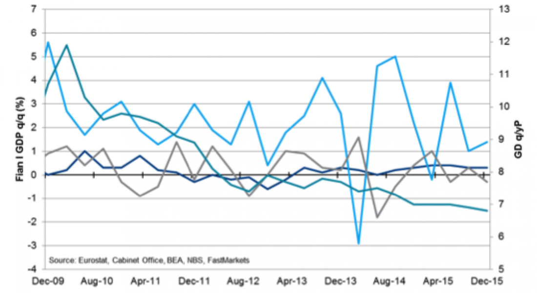 Summary and Market Overview – Quarterly Metals Report Q2 2016