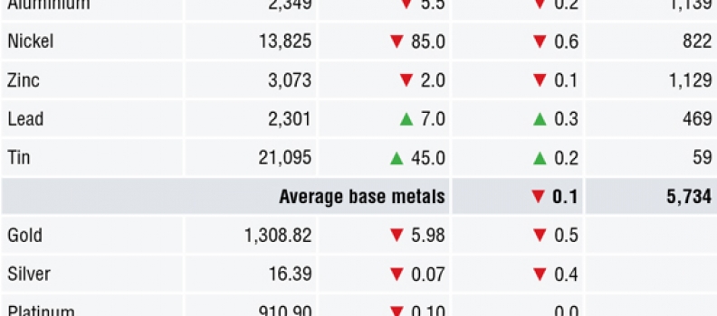 METALS MORNING VIEW 09/05: Metals nervous due to stronger dollar; rising yields start to rattle EM currencies