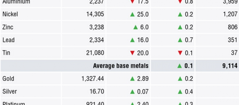 METALS MORNING VIEW 24/04: Metals jumpy with prices reacting to strong dollar, latest sanction developments