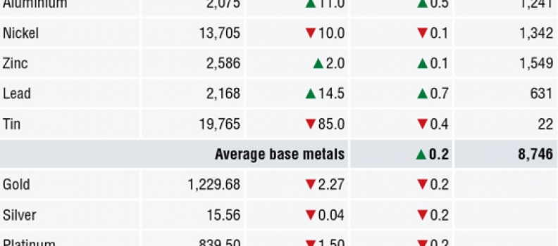 METALS MORNING VIEW 26/07: Metals consolidate recent gains; markets likely to get nervous ahead of key events
