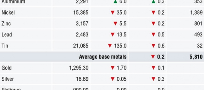 METALS MORNING VIEW 08/06: Trade jitters overshadow price sentiment