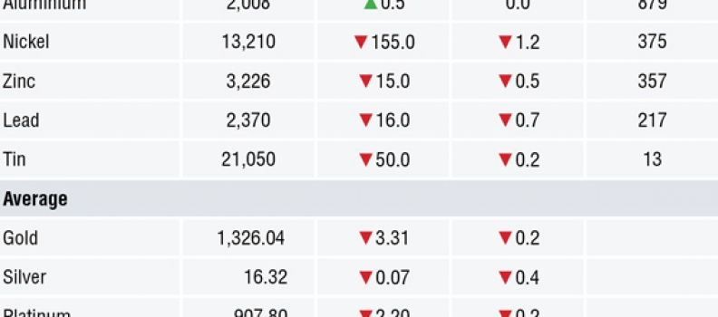 METALS MORNING VIEW 06/04: More Trump rhetoric, more nervousness in metals markets