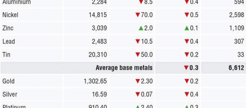 METALS MORNING VIEW 25/05: Metals prices consolidate after earlier weakness