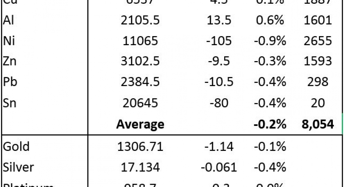 Gold prices retreat on profit-taking ahead of FOMC statement