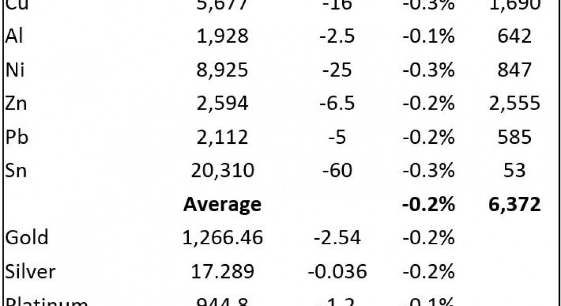 Gold prices hold up well, looking robust