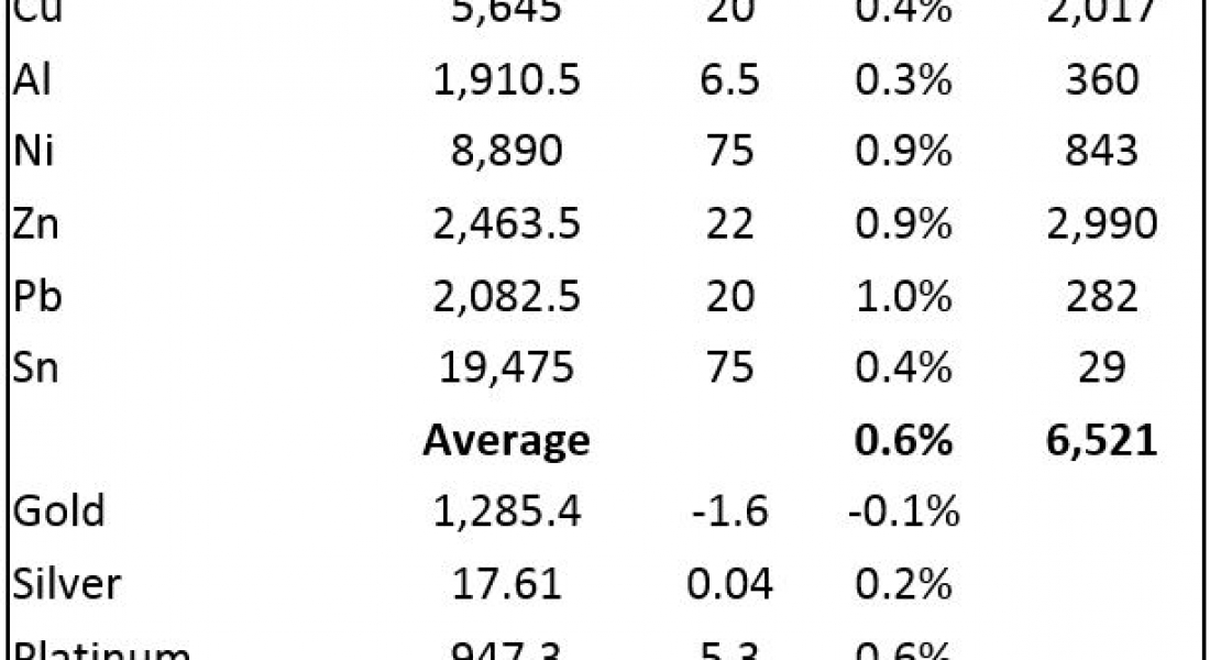 Gold prices consolidate ahead of today’s key events