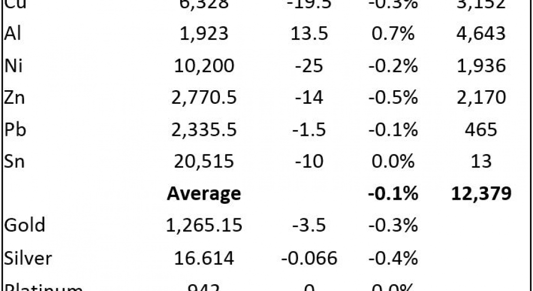 Gold prices consolidate gains, watching the dollar