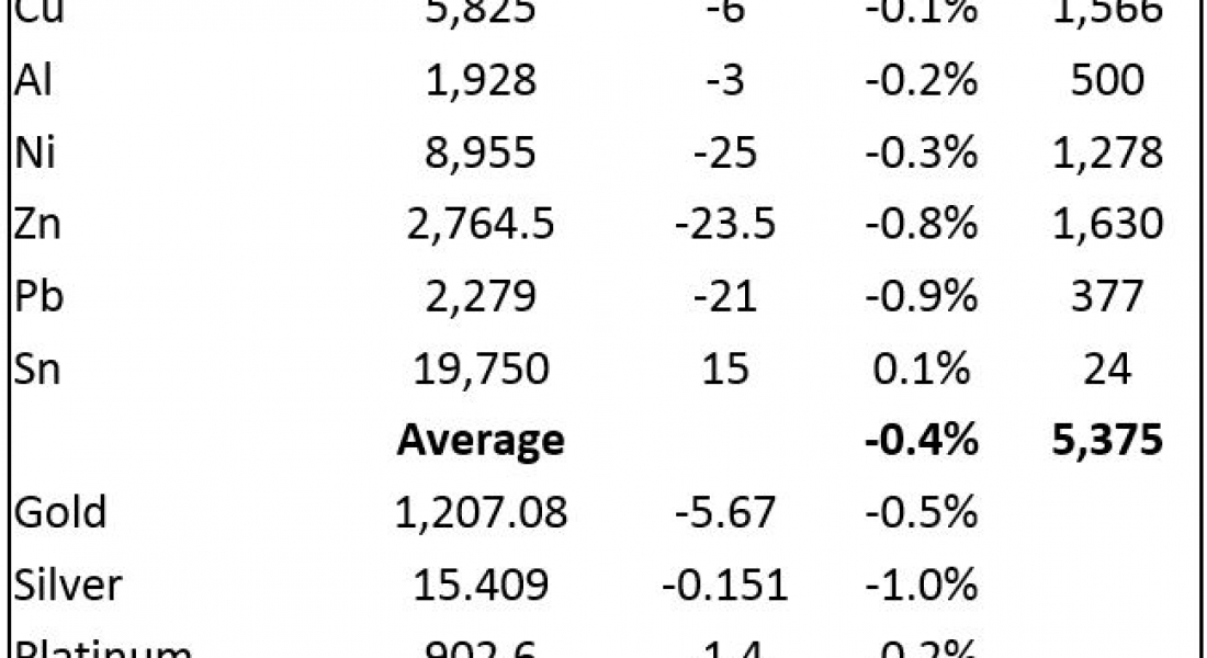 Silver price sell-off continues