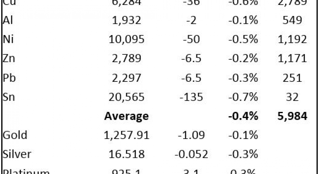 Gold prices consolidate but continue to hold up well