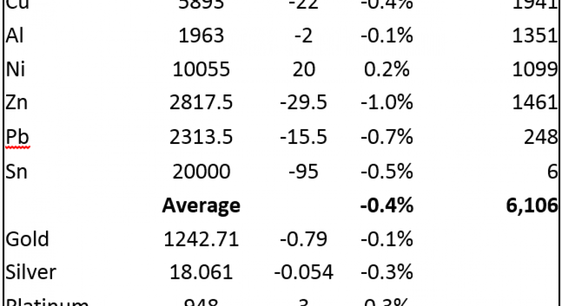 Gold prices run into resistance